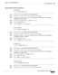 Page 411  
17-55
Cisco Prime Network 4.3.2 User Guide
Chapter 17      Managing MPLS Networks
  Monitoring MPLS Services
Viewing Configuration Scripts in Prime Network
Add Loopback
To  v i e w  t h e  Add Loopback script:
Step 1Model the device in Cisco Prime Network Administration.
Step 2Launch the Cisco Prime Network Vision client and choose Inventory
Step 3In the physical inventory window, choose Physical inventory >IPortConnector >Commands > 
Configuration >Add Loopback
Step 4Select the value Loopback from...