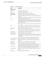 Page 437  
17-81
Cisco Prime Network 4.3.2 User Guide
Chapter 17      Managing MPLS Networks
  Viewing FEC 129 links from Topology View
Table 17-32 FEC 129 Link Properties
Field Description
General Properties
Link Type Link protocol. In this case, PW.
Type Type of link: Dynamic or Static.
Bi Directional Whether the link is bidirectional: True or False.
FEC 129 Properties Properties are displayed for both ends of the MLPPP link.
ID Pseudowire identifier, hyperlinked to the VLAN entry in Bridges in logical...