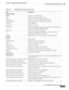 Page 467  
18-23
Cisco Prime Network 4.3.2 User Guide
Chapter 18      Managing Carrier Ethernet Configurations
  Working with Ethernet Link Aggregation Groups
Subinterfaces Table 
Address IP address of the subinterface.
Mask Subnet mask applied to the IP address.
VLAN Type Type of VLAN, such as Bridge or IEEE 802.1Q. 
Operational State Operational state of the subinterface: Up or Down.
VLAN ID VLAN identifier. 
Inner VLAN CE-VLAN identifier.
IP Interface IP interface configured as part of the subinterface,...