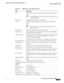 Page 487  
18-43
Cisco Prime Network 4.3.2 User Guide
Chapter 18      Managing Carrier Ethernet Configurations
  Working with PBB-VPLS
SAII Specifies the Source Access Individual Identifier (SAII) of the tunnel.
NoteThe SAII attribute can be configured only if the Pseudowire type 
is FEC129 TYPE II.
Tunnel Status Operational state of the tunnel: Up or Down.
TAII Specifies the Target Attachment Individual Identifier (TAII) of the 
tunnel.
NoteThe TAII can be configured only if the Pseudowire type is 
FEC129 TYPE...