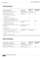 Page 54  
5-4
Cisco Prime Network 4.3.2 User Guide
Chapter 5      Setting Up Native Reports
  Event Reports
Ticket Event Reports
Service Event Reports
To get this ticket information: Use this report:Can you choose 
devices?Can you specify 
a time period?
Most common tickets for all managed devices
Pie chart shows type percentagesEvents Reports > Most 
Common Daily EventsNo; all devices 
chosen by defaultYe s
Details about tickets by their severity:
Alarm cause and the root event time
Affected devices
Whether...