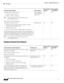 Page 56  
5-6
Cisco Prime Network 4.3.2 User Guide
Chapter 5      Setting Up Native Reports
  Event Reports
Database-Related Event Reports
Traps generated by specific devices:
Number of traps per severity
Number of traps per ticket type
NoteThis report can also be generated from generic 
(non-actionable) events.
Pie chart shows device percentagesEvents Reports > 
Devices with the 
Most TrapsYe s Ye s
Trap details for specific devices:
IP address, time, description (long description if report is 
generated from...