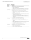 Page 651 
24-7
Cisco Prime Network 4.3.2 User Guide
Chapter 24      Managing Session Border Controllers (SBCs)
  Viewing SBC SBE Properties
Table 24-8 Policy Properties
Branch Description
Blacklist The Blacklists table contains the following information:
Name—The blacklist name.
Type—The type of source that this blacklist applies to, such as critical or 
normal. 
CAC Policy A Call Admission Control (CAC) policy is used to define admission control. 
The SBE CAC Policy Set table contains the following...