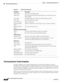 Page 670 
25-8
Cisco Prime Network 4.3.2 User Guide
OL-31018-01
Chapter 25      Monitoring BNG Configurations
  Working with BNG Configurations
Viewing Dynamic Config Templates
A dynamic template is used to group configuration items, which are later applied to a group of 
subscribers. This template is globally configured through the command line interface (CLI). However, 
the template does not get applied to a subscriber interface as soon as it is configured. It must be activated 
using a control policy....