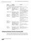 Page 732 
26-58
Cisco Prime Network 4.3.2 User Guide
Chapter 26      Managing Mobile Transport Over Pseudowire (MToP) Networks
  Configuring Automatic Protection Switching (APS)
Configuring Automatic Protection Switching (APS)
APS refers to the mechanism of using a protect interface in the SONET network as the backup for 
working interface. When the working interface fails, the protect interface quickly assumes its traffic 
load. The working interfaces and their protect interfaces make up an APS group. SONET APS...