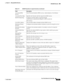 Page 739  
27-5
Cisco Prime Network 4.3.2 User Guide
EDCS-1524415
Chapter 27      Managing Mobile Networks
  GPRS/UMTS Networks
Associated IPNE 
ServiceThe IP Network Enabler (IPNE) service, which defaults to Not Defined.
Associated Peer Map Specifies the Network side Peer map for the SGW service
S6b IPv6 Reporting Configures the IPv6 address reporting through 
Authorization-Authentication-Request (AAR) towards the
S6b interface
Local IPv6 Address The local IPv6 address bounded with the GGSN service.
Maximum...