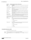 Page 750  
27-16
Cisco Prime Network 4.3.2 User Guide
EDCS-1524415
Chapter 27      Managing Mobile Networks
  GPRS/UMTS Networks
Viewing Additional Characteristics of an APN
To view additional characteristics of an APN:
Step 1Right-click the required device in the Vision client and choose Inventory. 
Step 2In the Logical Inventory window, choose Logical Inventory > Context> Mobile > APN Container> 
APN. Peak Data Rate The peak data rate allowed, in bytes, for the uplink direction and QoS traffic 
class....