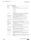 Page 777  
27-43
Cisco Prime Network 4.3.2 User Guide
EDCS-1524415
Chapter 27      Managing Mobile Networks
  GPRS/UMTS Networks
Table 27-25 Iu PS Service Properties
Field Description
Name The Iu PS service name.
Status The status of the Iu PS service, which can be any one of the following:
Initiated
Running
Down
Started
Not Started
PLMN ID The Public Land Mobile Network (PLMN) ID associated with the Iu PS 
service, which is basically a combination of the Mobile Country Code 
(MCC) and the Mobile Network Code...