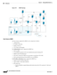 Page 836  
27-102
Cisco Prime Network 4.3.2 User Guide
EDCS-1524415
Chapter 27      Managing Mobile Networks
  LTE Networks
Figure 27-8 HSGW Topology
Basic Features of HSGW
The basic features supported by HSGW can be categorized as follows:
Authentication
IP Address Allocation
Quality of Service
AAA, Policy and Charging
The Authentication features supported by HSGW are:
EAP over PPP
UE and HSGW negotiates EAP as the authentication protocol during LCP
HSGW is the EAP authenticator
EAP-AKA’ (trusted non-3GPP...