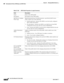 Page 916  
27-182
Cisco Prime Network 4.3.2 User Guide
EDCS-1524415
Chapter 27      Managing Mobile Networks
  Viewing Operator Policies, APN Remaps, and APN Profiles
Table 27-120 APN Profile Properties in Logical Inventory
Field Description
Name Name of the APN profile.
Description Description of the APN profile.
QoS Service Capping 
Prefer TypeOperational preferences for QoS parameters, specifically QoS bit rates. 
Value could be one of the following:
both-hlr-and-local—Instructs the SGSN to use the locally...