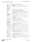 Page 918  
27-184
Cisco Prime Network 4.3.2 User Guide
EDCS-1524415
Chapter 27      Managing Mobile Networks
  Viewing Operator Policies, APN Remaps, and APN Profiles
DNS Query Charging 
Characteristics ID 
FormatFormat of the charging characteristic information to be included.
Gateway Entries
Gateway Entry Gateway entry configured for the APN profile.
IP Address IPv4 or IPv6 addresses of the gateway configured.
Priority Priority of the gateway to consider during address selection.
Weight Weightage or importance...