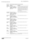 Page 944  
27-210
Cisco Prime Network 4.3.2 User Guide
EDCS-1524415
Chapter 27      Managing Mobile Networks
  Mobile Technologies Commands: Summary
Create Route 
MapRight-click the Context> 
Commands> Configuration> 
Mobility > Route Map and 
Route Access List > Create 
Route MapRoute maps are similar to access lists; they both 
have criteria for matching the details of certain 
packets and an action of permitting or denying 
those packets. Unlike access lists, though, route 
maps can add to each match...