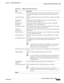 Page 951  
27-217
Cisco Prime Network 4.3.2 User Guide
EDCS-1524415
Chapter 27      Managing Mobile Networks
  Monitoring the Mobility Management Entity
New Call Policy Indicates whether the new call policy feature is enabled. The new call policy 
is executed when duplicate sessions with the same IP address request is 
received.
Location Reporting Indicates whether the UE location reporting feature is enabled for the MME 
service.
Max PDNs Per 
SubscriberThe maximum number of PDNs that can be accessed by a...