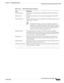 Page 967  
27-233
Cisco Prime Network 4.3.2 User Guide
EDCS-1524415
Chapter 27      Managing Mobile Networks
  Viewing the Stream Control Transmission Protocol
SACK Frequency The frequency of the Selective Acknowledgment (SACK) of the SCTP 
packets.
SACK Period The period (in milliseconds) of selective acknowledgment of the SCTP 
packets.
Heart Beat Status Indicates whether the option to send traffic over an alternate path, in case of 
a path failure, is enabled.
NoteThe Heartbeat message is sent to a peer...