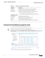 Page 985 
28-17
Cisco Prime Network 4.3.2 User Guide
Chapter 28      Managing Data Center Networks
  Viewing Virtualized Resources
Viewing all the Virtual Machines managed by vCenter
To view a list of all the virtual machines managed by a data center:
Step 1Right-click on the required device and choose the Inventory option. 
Step 2In the Inventory window, choose Logical Inventory> Compute Virtualization > Data Center > All 
Virtual Machines. A list of virtual machines is displayed in the content pane as shown in...