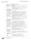 Page 988 
28-20
Cisco Prime Network 4.3.2 User Guide
Chapter 28      Managing Data Center Networks
  Viewing Virtualized Resources
Expandable Allocation Expandable allocation availability for the virtual machine. Value could 
be true or false.
Share Relative importance of the virtual machine for CPU allocation, which 
could be High, Normal, or Low.
Custom Share Weight Custom share weight assigned to the virtual machine.
Memory Allocation tab
Resource Type The type of resource.
Startup Allocation The startup...