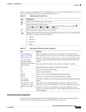 Page 21 
1-11
Cisco Unified Attendant Console User Guide
OL-27294-01
Chapter 1      Getting Started
Interface
Ta b l e 1 - 8 provides a description of the icons that appear next to a contact in the Directory area. Ta b l e 1 - 9 
describes the functions of the keys used within the Directory area. 
Personal Directory Groups (F4)
Personal Directory Groups provide the Cisco Unified Attendant Console operator with the ability to 
create custom directories that make navigating the full directory easier to use....