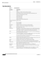 Page 12 
1-2
Cisco Unified Attendant Console User Guide
OL-27294-01
Chapter 1      Getting Started
Using the Keyboard
Key Descriptions
Table 1-1 Key Descriptions
Key Name Description
F1 Help
F2 Alternative Numbers, BLF and Presence Status
F3 Will bring the cursor to the first Search Field in the Directory area.
F4 Create a Personal Directory Group
F5 Call Progress Field
F6 Speed Dials Field
F7 Active Calls Field
F8 Queued Calls Field (Incoming Calls)
F9 (not in Department 
Edition)Queues Field
F10 Go...