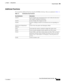 Page 13 
1-3
Cisco Unified Attendant Console User Guide
OL-27294-01
Chapter 1      Getting Started
Using the Keyboard
Additional Functions
You can perform additional functions using the CONTROL (Ctrl) key. These are explained in Ta b l e 1 - 2. 
Table 1-2 Combination Key Functions 
Key Combination Description
Ctrl-F2 Used to display the Lateral Search (Cross tab) within the directories. 
This requires enabling in Preferences
Ctrl-F5 Used to Display My Camped on Calls
Ctrl-M Used for sending an email to an...