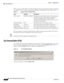 Page 16 
1-6
Cisco Unified Attendant Console User Guide
OL-27294-01
Chapter 1      Getting Started
Go Unavailable (F10)
When you select a MAC address, the following information for the selected MAC Address is displayed 
as configured in Cisco Unified Communications Manager. This information is described in Ta b l e 1 - 4.
Once the extension is selected, the application will initialize using the selected number. The selected 
extension will be used for subsequent sessions from the same PC.
NoteShared Lines are...