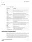 Page 18 
1-8
Cisco Unified Attendant Console User Guide
OL-27294-01
Chapter 1      Getting Started
Interface
Menu Bar
Ta b l e 1 - 5 describes the Menu Bar. 
Queues (F9) (Not in Department Edition)
The Queues field displays the queues that are available to the logged in operator. Each icon represents a 
different queue. When an incoming call is delivered to the queue, a numeric indicator shows the number 
of calls waiting to be answered. A ringing tone is heard by the caller until the call is answered.
Within...