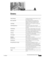 Page 79 
A-1
Cisco Unified Attendant Console User Guide
OL-27294-01
APPENDIXA
Glossary 
Absent MessageA little note about the extension when it is not to 
be disturbed or absent.
Busy Lamp FieldSet of Internal Extensions assigned to the 
Operator. Operator can monitor their status 
through Cisco Unified Attendant Console.
Call OriginWhether the call is an internal or external call. 
(INT or EXT).
Call Parking DevicesVirtual devices where calls can be held 
temporarily and picked from any other call centre...