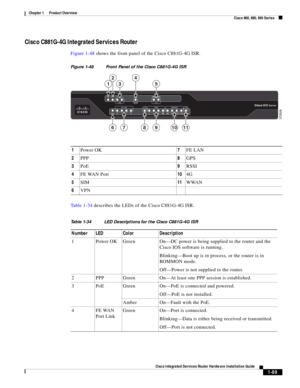 Page 109 
1-89
Cisco Integrated Services Router Hardware Installation Guide
 
Chapter 1      Product Overview
  Cisco 860, 880, 890 Series
Cisco C881G-4G Integrated Services Router 
Figure 1-48 shows the front panel of the Cisco C881G-4G ISR.
Figure 1-48 Front Panel of the Cisco C881G-4G ISR 
Ta b l e 1 - 3 4  describes the LEDs of the Cisco C881G-4G ISR.
372528
67891011
13
24
5
1Power OK7FE LAN
2PPP8GPS
3PoE9RSSI
4FE WAN Port104G
5SIM11WWAN
6VPN
Table 1-34 LED Descriptions for the Cisco C881G-4G ISR
Number LED...