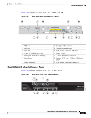 Page 115 
1-95
Cisco Integrated Services Router Hardware Installation Guide
 
Chapter 1      Product Overview
  Cisco 860, 880, 890 Series
Figure 1-51 shows the back panel of the Cisco C886VAG-LTE ISR.
Figure 1-51 Back Panel of the Cisco C886VAG-LTE ISR
Cisco C887VAG-4G Integrated Services Router
Figure 1-52 shows the front panel of the Cisco C887VAG-4G ISR.
Figure 1-52 Front Panel of the Cisco C887VAG-4G ISR
365672
123457986
1011121413
Cisco 886VAG-LTE
1USB port 8Earth ground connection 
2LTE port 9Kensington...