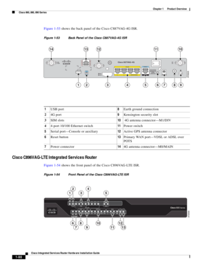 Page 118 
1-98
Cisco Integrated Services Router Hardware Installation Guide
 
Chapter 1      Product Overview
  Cisco 860, 880, 890 Series
Figure 1-53 shows the back panel of the Cisco C887VAG-4G ISR.
Figure 1-53 Back Panel of the Cisco C887VAG-4G ISR
Cisco C896VAG-LTE Integrated Services Router
Figure 1-54 shows the front panel of the Cisco C896VAG-LTE ISR.
Figure 1-54 Front Panel of the Cisco C896VAG-LTE ISR
372523
123457986
1011121413
1USB port8Earth ground connection 
24G port9Kensington security slot
3SIM...