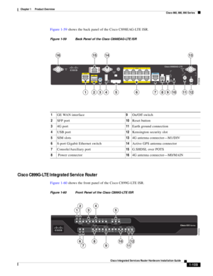 Page 129 
1-109
Cisco Integrated Services Router Hardware Installation Guide
 
Chapter 1      Product Overview
  Cisco 860, 880, 890 Series
Figure 1-59 shows the back panel of the Cisco C898EAG-LTE ISR.
Figure 1-59 Back Panel of the Cisco C898EAG-LTE ISR
Cisco C899G-LTE Integrated Service Router
Figure 1-60 shows the front panel of the Cisco C899G-LTE ISR.
Figure 1-60 Front Panel of the Cisco C899G-LTE ISR
372526
123456710121189
13141615
1GE WAN interface9On/Off switch
2SFP port10Reset button
34G port 11Earth...