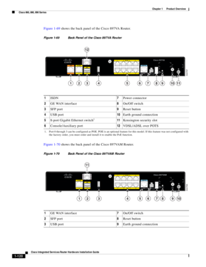 Page 140 
1-120
Cisco Integrated Services Router Hardware Installation Guide
 
Chapter 1      Product Overview
  Cisco 860, 880, 890 Series
Figure 1-69 shows the back panel of the Cisco 897VA Router.
Figure 1-69 Back Panel of the Cisco 897VA Router
Figure 1-70 shows the back panel of the Cisco 897VAM Router.
Figure 1-70 Back Panel of the Cisco 897VAM Router
     7                        6     GELAN    5                       4
    3                        2          POE      1                       0
0 ISDN8 GE...