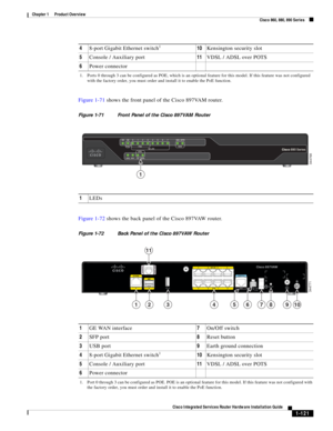 Page 141 
1-121
Cisco Integrated Services Router Hardware Installation Guide
 
Chapter 1      Product Overview
  Cisco 860, 880, 890 Series
Figure 1-71 shows the front panel of the Cisco 897VAM router.
Figure 1-71 Front Panel of the Cisco 897VAM Router
Figure 1-72 shows the back panel of the Cisco 897VAW router.
Figure 1-72 Back Panel of the Cisco 897VAW Router
48-port Gigabit Ethernet switch110Kensington security slot
5Console / Auxiliary port11VDSL / ADSL over POTS
6Power connector
1. Ports 0 through 3 can be...