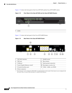 Page 142 
1-122
Cisco Integrated Services Router Hardware Installation Guide
 
Chapter 1      Product Overview
  Cisco 860, 880, 890 Series
Figure 1-73 shows the front panel of the Cisco 897VAW and the Cisco 897VAMW routers.
Figure 1-73 Front Panel of the Cisco 897VAW and the Cisco 897VAMW Routers
Figure 1-74 shows the back panel of the Cisco 897VAMW Router.
Figure 1-74 Back Panel of the Cisco 897VAMW Router
1
344770
1LEDs
     7                        6     GELAN    5                       4
    3...