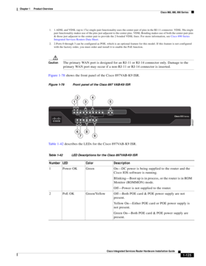 Page 145 
1-125
Cisco Integrated Services Router Hardware Installation Guide
 
Chapter 1      Product Overview
  Cisco 860, 880, 890 Series
CautionThe primary WAN port is designed for an RJ-11 or RJ-14 connector only. Damage to the 
primary WAN port may occur if a non-RJ-11 or RJ-14 connector is inserted.
Figure 1-78 shows the front panel of the Cisco 897VAB-K9 ISR.
Figure 1-78 Front panel of the Cisco 897 VAB-K9 ISR
Ta b l e 1 - 4 2  describes the LEDs for the Cisco 897VAB-K9 ISR.
1. 1.ADSL and VDSL (up to 17a)...