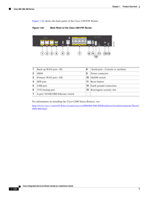 Page 150 
1-130
Cisco Integrated Services Router Hardware Installation Guide
 
Chapter 1      Product Overview
  Cisco 860, 880, 890 Series
Figure 1-82 shows the back panel of the Cisco C891FW Router.
Figure 1-82 Back Panel of the Cisco C891FW Router
For information on installing the Cisco C890 Series Routers, see:
http://www.cisco.com/en/US/docs/routers/access/800/860-880-890/hardware/installation/guide/2Instal
l880-860.html
361139
FE FE WANANISDNISDNGE GE WANANSFPSFPV.92.92
76GE GE LANAN
CONONSOLEOLE
CiCisco...