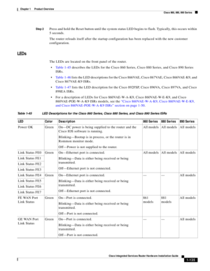 Page 155 
1-135
Cisco Integrated Services Router Hardware Installation Guide
 
Chapter 1      Product Overview
  Cisco 860, 880, 890 Series
Step 2Press and hold the Reset button until the system status LED begins to flash. Typically, this occurs within 
5 seconds.
The router reloads itself after the startup configuration has been replaced with the new customer 
configuration.
LEDs
The LEDs are located on the front panel of the router.
Ta b l e 1 - 4 5 describes the LEDs for the Cisco 860 Series, Cisco 880...