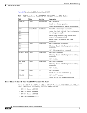 Page 160 
1-140
Cisco Integrated Services Router Hardware Installation Guide
 
Chapter 1      Product Overview
  Cisco 860, 880, 890 Series
Ta b l e 1 - 4 7 describes the LEDs for the Cisco 892FSP.
Table 1-47LED desciption for Cisco 892FSP ISR, 896VA, 897VA, and 898EA Routers
Shared LEDs on the Cisco 881-V and Cisco 887VA-V Voice and Data Routers
On the Cisco 881-V, Cisco 887VA-V, and Cisco 887VA-V-W routers, the BRI1, BRI2 and the FXS ports 
share LED indicators. The following ports share an LED indicator:
BRI...