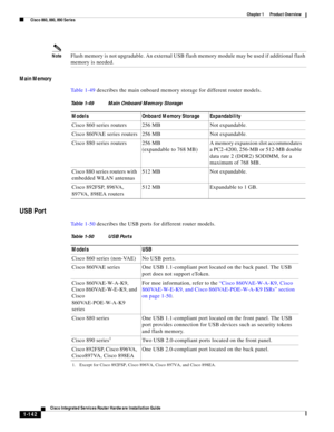 Page 162 
1-142
Cisco Integrated Services Router Hardware Installation Guide
 
Chapter 1      Product Overview
  Cisco 860, 880, 890 Series
NoteFlash memory is not upgradable. An external USB flash memory module may be used if additional flash 
memory is needed.
Main Memory
Ta b l e 1 - 4 9 describes the main onboard memory storage for different router models.
USB Port
Ta b l e 1 - 5 0 describes the USB ports for different router models.
Table 1-49 Main Onboard Memory Storage
Models Onboard Memory Storage...