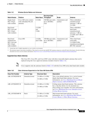 Page 165 
1-145
Cisco Integrated Services Router Hardware Installation Guide
 
Chapter 1      Product Overview
  Cisco 860, 880, 890 Series
Supported Cisco Radio Antennas 
The Cisco 891, Cisco 892, and Cisco 892F come with three removable dipole antennas that can be 
replaced using the Cisco approved antenna extenders listed in Ta b l e 1 - 5 2.
NoteCisco supports only the antennas listed in Ta b l e 1 - 5 2 with the Cisco 890 series dual-band radio module. Single-band 
802.11b/g/n 
radio moduleCisco 880 series...