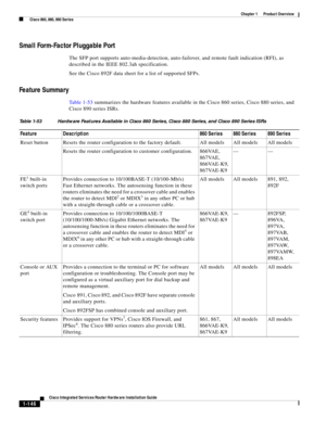 Page 166 
1-146
Cisco Integrated Services Router Hardware Installation Guide
 
Chapter 1      Product Overview
  Cisco 860, 880, 890 Series
Small Form-Factor Pluggable Port
The SFP port supports auto-media-detection, auto-failover, and remote fault indication (RFI), as 
described in the IEEE 802.3ah specification.
See the Cisco 892F data sheet for a list of supported SFPs.
Feature Summary
Ta b l e 1 - 5 3 summarizes the hardware features available in the Cisco 860 series, Cisco 880 series, and 
Cisco 890 series...