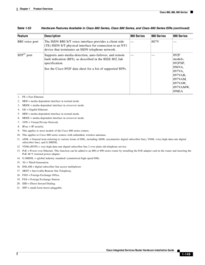 Page 169 
1-149
Cisco Integrated Services Router Hardware Installation Guide
 
Chapter 1      Product Overview
  Cisco 860, 880, 890 Series
BRI voice port The ISDN BRI S/T voice interface provides a client-side 
(TE) ISDN S/T physical interface for connection to an NT1 
device that terminates an ISDN telephone network.— 887V —
SFP
21 port Supports auto-media-detection, auto-failover, and remote 
fault indication (RFI), as described in the IEEE 802.3ah 
specification.
See the Cisco 892F data sheet for a list of...