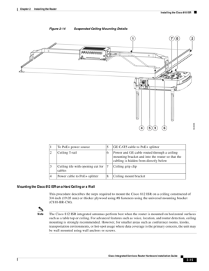 Page 185 
2-15
Cisco Integrated Services Router Hardware Installation Guide
 
Chapter 2      Installing the Router
  Installing the Cisco 810 ISR
Figure 2-14 Suspended Ceiling Mounting Details
Mounting the Cisco 812 ISR on a Hard Ceiling or a Wall
This procedure describes the steps required to mount the Cisco 812 ISR on a ceiling constructed of 
3/4-inch (19.05 mm) or thicker plywood using #8 fasteners using the universal mounting bracket 
(C810-BR-CM).
NoteThe Cisco 812 ISR integrated antennas perform best when...