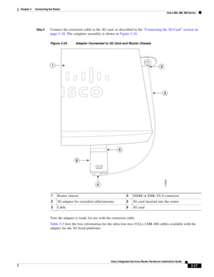 Page 259 
3-27
Cisco Integrated Services Router Hardware Installation Guide
 
Chapter 3      Connecting the Router
  Cisco 860, 880, 890 Series
Step 5Connect the extension cable to the 3G card, as described in the “Connecting the 3G Card” section on 
page 3-18. The complete assembly is shown in Figure 3-24.
Figure 3-24 Adapter Connected to 3G Card and Router Chassis
Now the adapter is ready for use with the extension cable.
Ta b l e 3 - 3 lists the loss information for the ultra-low-loss (ULL) LMR 400 cables...