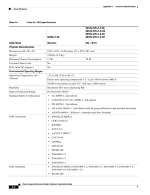 Page 290 
A-2
Cisco Integrated Services Router Hardware Installation Guide
 
Appendix A      Technical Specifications
  Cisco 810 Series
Table A-1 Cisco 812 ISR Specifications
DescriptionC812G+7-K9
(3G only)C812G-CIFI+7-E-K9
C812G-CIFI+7-N-K9
C812G-CIFI-V-A-K9
C812G-CIFI-S-A-K9
(3G + WiFi)
Physical Characteristics
Dimensions (H x W x D) 2.01 x 8.95 x 9.49 inches (51 x 227x 241 mm)
Weight 3.96 lbs (1.8 kg)
Maximum Power Consumption 11 W 18 W
Extended Shock-vibe  No
IP41 (with DC adapter) No
Environmental...