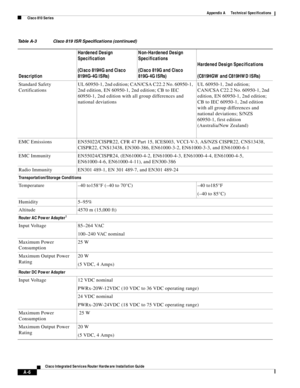 Page 294 
A-6
Cisco Integrated Services Router Hardware Installation Guide
 
Appendix A      Technical Specifications
  Cisco 810 Series
Standard Safety 
CertificationsUL 60950-1, 2nd edition; CAN/CSA C22.2 No. 60950-1, 
2nd edition, EN 60950-1, 2nd edition; CB to IEC 
60950-1, 2nd edition with all group differences and 
national deviationsUL 60950-1, 2nd edition; 
CAN/CSA C22.2 No. 60950-1, 2nd 
edition, EN 60950-1, 2nd edition; 
CB to IEC 60950-1, 2nd edition 
with all group differences and 
national...