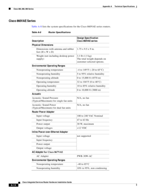 Page 302 
A-14
Cisco Integrated Services Router Hardware Installation Guide
 
Appendix A      Technical Specifications
  Cisco 860, 880, 890 Series
Cisco 860VAE Series
Ta b l e A - 8 lists the system specifications for the Cisco 860VAE series routers.
Table A-8 Router Specifications
DescriptionDesign Specification
Cisco 860VAE series
Physical Dimensions
Dimensions with antenna and rubber 
feet (H x W x D)1.75 x 9.5 x 9 in.
Weight (not including desktop power 
supply)3.3 lb (1.5 kg) 
The total weight depends on...