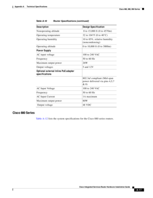 Page 305 
A-17
Cisco Integrated Services Router Hardware Installation Guide
 
Appendix A      Technical Specifications
  Cisco 860, 880, 890 Series
Cisco 880 Series
Ta b l e A - 1 2 lists the system specifications for the Cisco 880 series routers. Nonoperating altitude  0 to 15,000 ft (0 to 4570m) 
Operating temperature 32 to 104°F (0 to 40°C) 
Operating humidity 10 to 85%, relative humidity 
(noncondensing) 
Operating altitude 0 to 10,000 ft (0 to 3000m) 
Power Supply
AC input voltage 100 to 240 VAC 
Frequency...