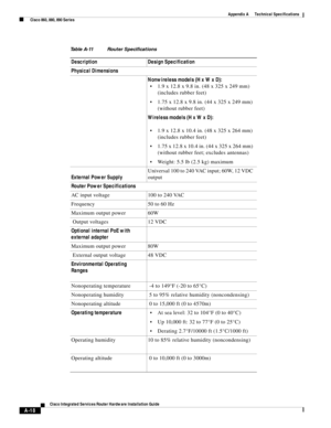 Page 306 
A-18
Cisco Integrated Services Router Hardware Installation Guide
 
Appendix A      Technical Specifications
  Cisco 860, 880, 890 Series
Table A-11 Router Specifications
Description Design Specification
Physical Dimensions
Nonwireless models (H x W x D):
1.9 x 12.8 x 9.8 in. (48 x 325 x 249 mm) 
(includes rubber feet)
1.75 x 12.8 x 9.8 in. (44 x 325 x 249 mm) 
(without rubber feet) 
Wireless models (H x W x D): 
1.9 x 12.8 x 10.4 in. (48 x 325 x 264 mm) 
(includes rubber feet)
1.75 x 12.8 x 10.4 in....