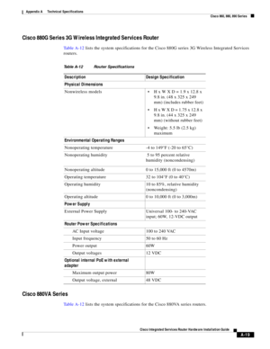 Page 307 
A-19
Cisco Integrated Services Router Hardware Installation Guide
 
Appendix A      Technical Specifications
  Cisco 860, 880, 890 Series
Cisco 880G Series 3G Wireless Integrated Services Router
Ta b l e A - 1 2 lists the system specifications for the Cisco 880G series 3G Wireless Integrated Services 
routers.
Cisco 880VA Series
Ta b l e A - 1 2 lists the system specifications for the Cisco 880VA series routers.
Table A-12 Router Specifications
Description Design Specification
Physical Dimensions...