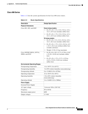 Page 309 
A-21
Cisco Integrated Services Router Hardware Installation Guide
 
Appendix A      Technical Specifications
  Cisco 860, 880, 890 Series
Cisco 890 Series
Ta b l e A - 1 2 lists the system specifications for the Cisco 890 series routers.
Table A-14 Router Specifications
Description Design Specification
Physical Dimensions
Cisco 891, 892, and 892FNonwireless models: 
H x W x D = 1.9 x 12.8 x 9.8 in. (4.8 x 
32.5 x 24.9 cm) (includes rubber feet)
H x W x D = 1.75 x 12.8 x 9.8 in. (4.5 x 
32.5 x 24.9 cm)...